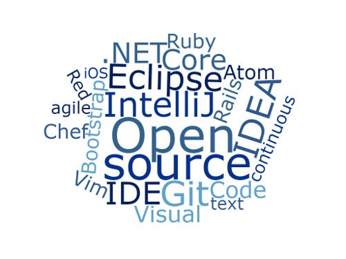Open Source Development Tools Word Cloud
