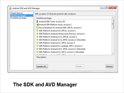 Android Tool #2: The SDK and AVD Manager