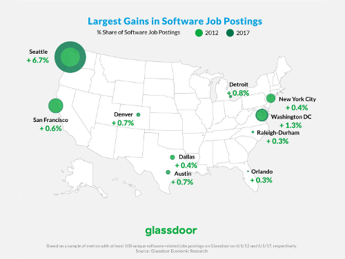 4. Cities Hiring More Software Developers