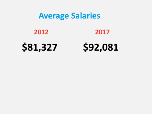 7. Average Salaries