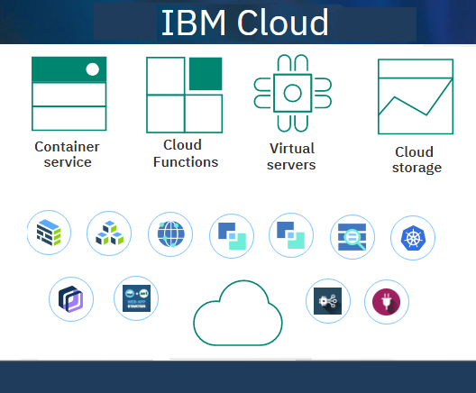 Free IBM Cloud Stuff!