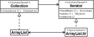 iterator pattern