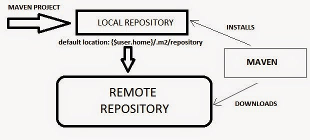 Maven-Repository-Model
