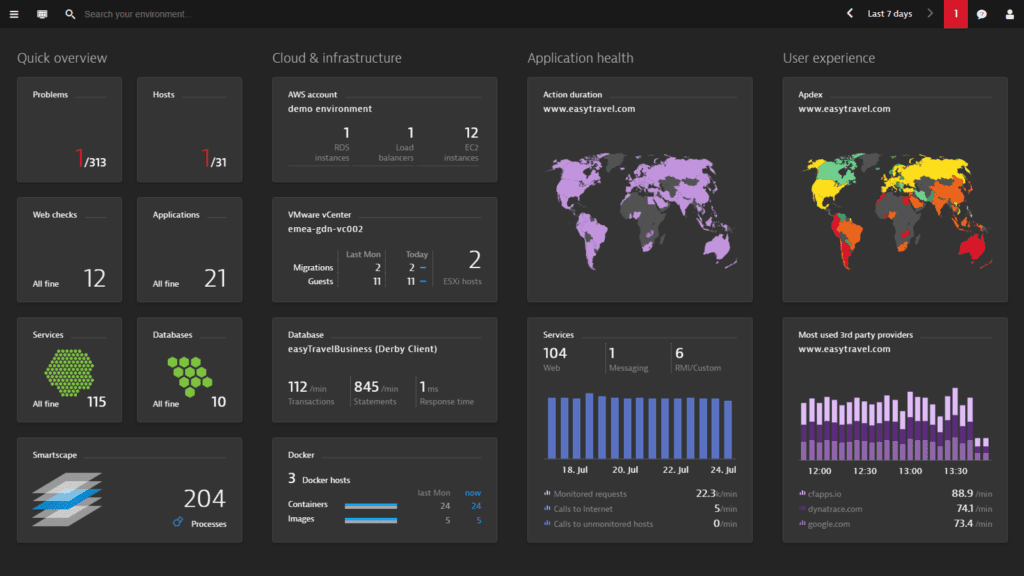 Dynatrace Microservices Observability