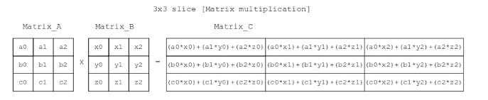 Tutorial for Matrix Multiplication in Go