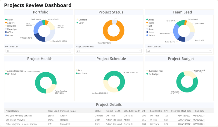 Easy Project Project Management Tool