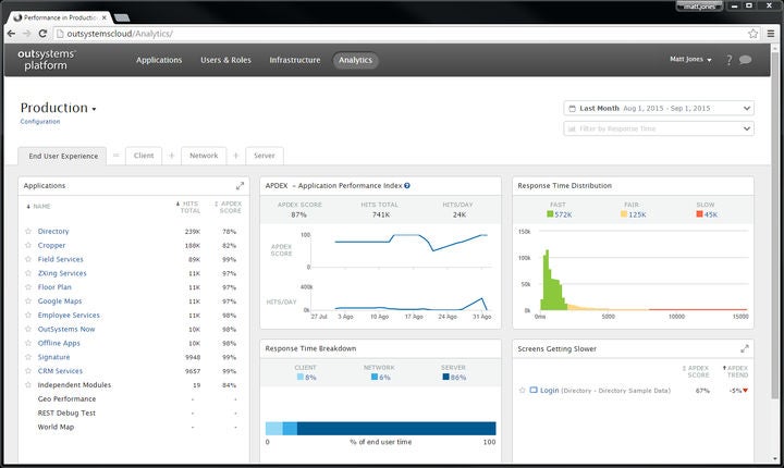 Outsystems Dashboard